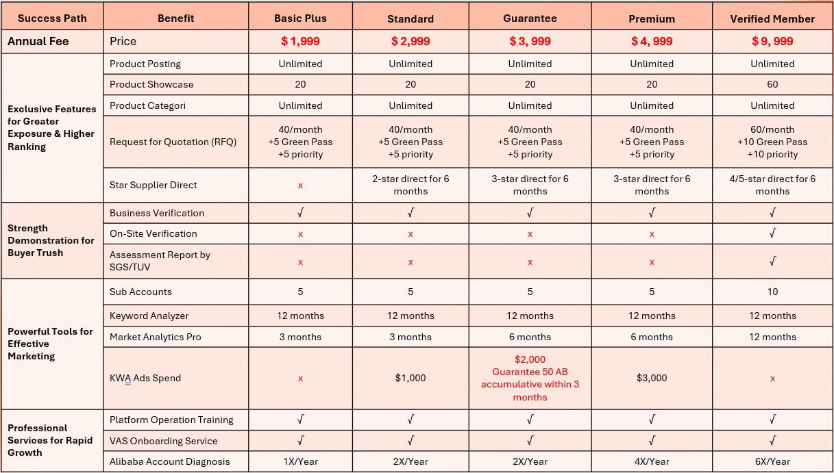 list product